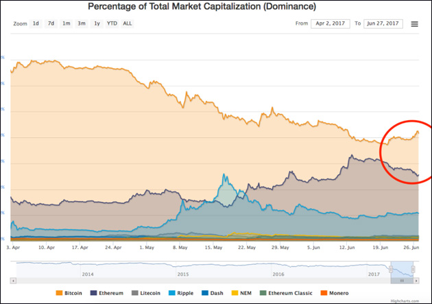 What do you know about Ethereum - Bitcoin's rival? Picture 2