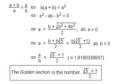 What do you know about golden ratios (Golden Ratio) in design? Picture 2