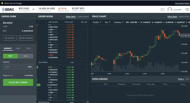 What do you need to know when buying Bitcoin or selling Bitcoin? Picture 1