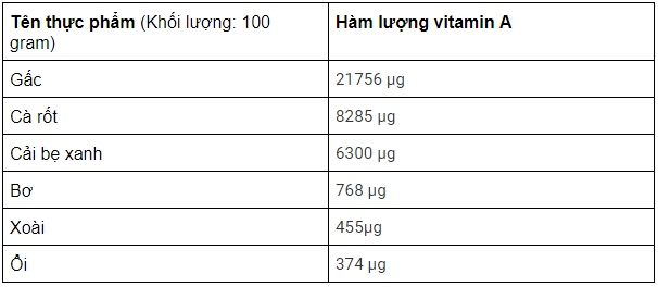 What effect does Vitamin A have? Which foods are Vitamin A? Picture 4