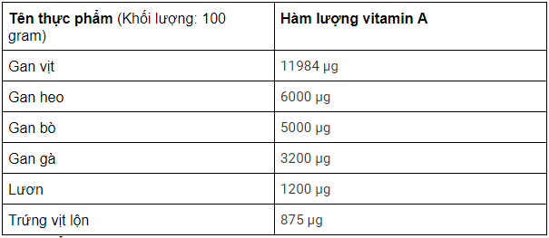 What effect does Vitamin A have? Which foods are Vitamin A? Picture 5