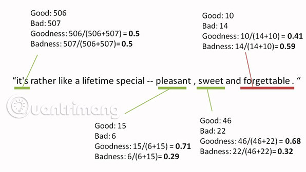What exactly is Facebook doing with AI? Picture 3
