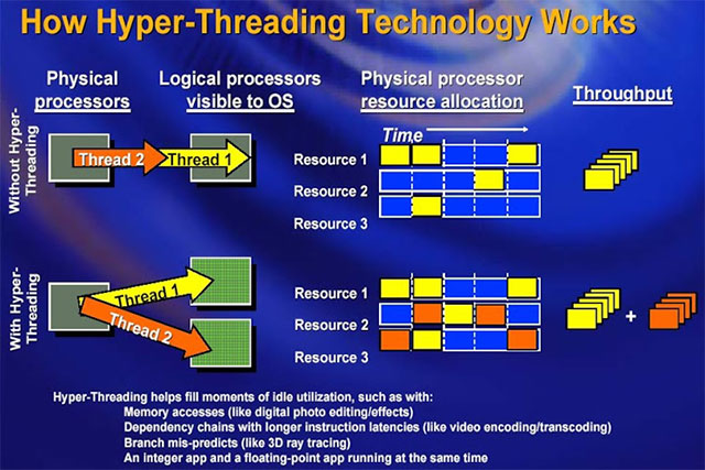 What factors affect CPU performance? Picture 8