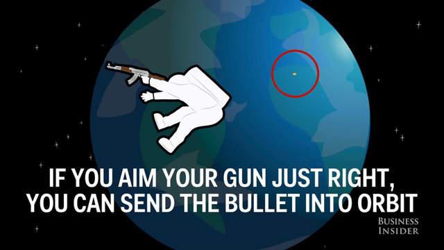 What happens if you shoot in space? Picture 3