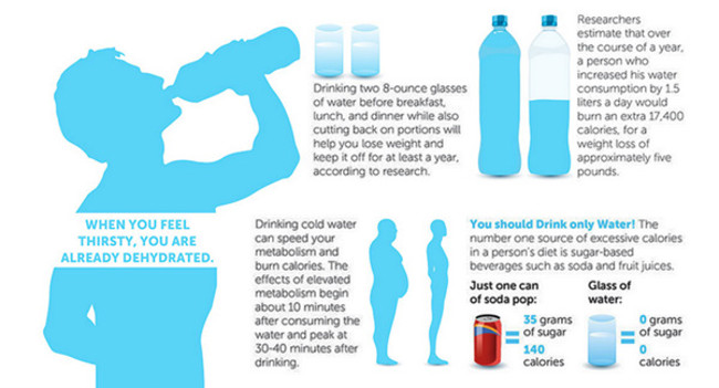 what-if-you-drink-water-as-soon-as-you-wake-up