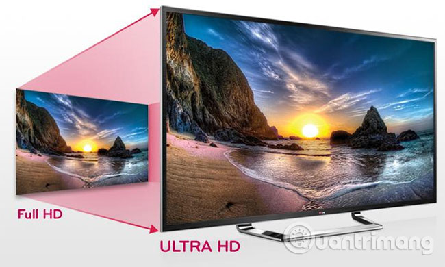 What is 4K resolution? Picture 3