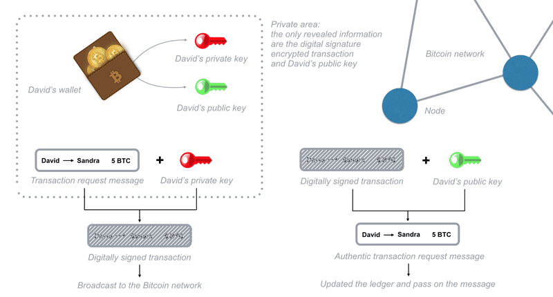 What is a blockchain? How does blockchain work? Pros and cons of blockchain? Picture 3
