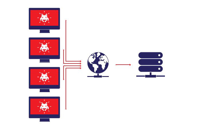 What is a botnet, who does it use to attack, and how can you prevent botnet? Picture 1