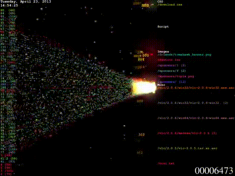 What is a botnet, who does it use to attack, and how can you prevent botnet? Picture 2