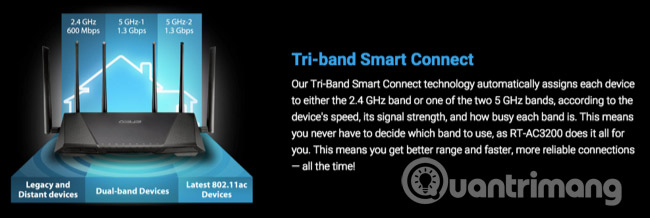 What is a dual-band and tri-band router? Picture 3