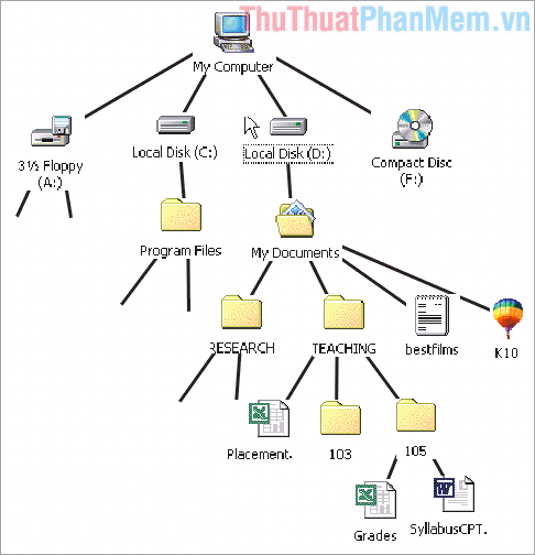 what is the concept of file and folder in computer