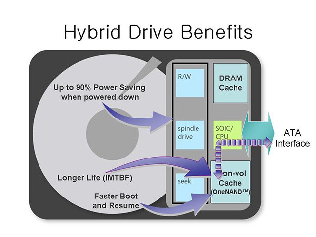 What is a hard drive? There are several types? Picture 4