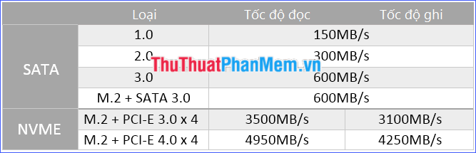 What is a NVMe drive? Compare NVMe drive with SSD drive Picture 4