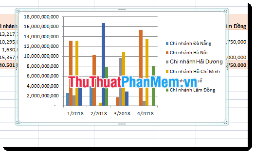 What is a PivotTable? How to use PivotTable in Excel Picture 12