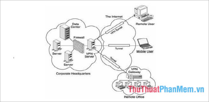 What is a VPN Picture 2