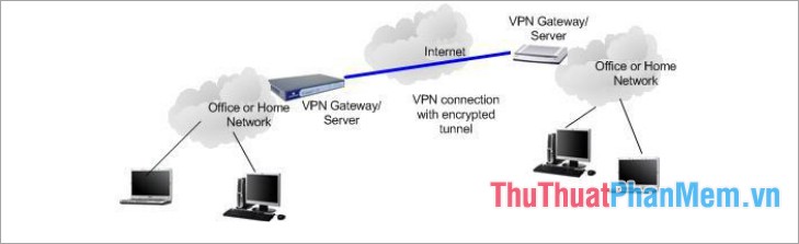What is a VPN Picture 3