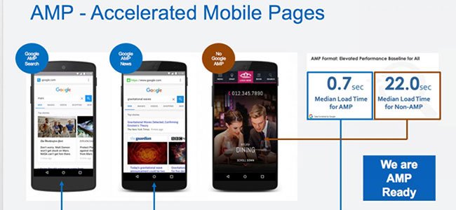 What is AMP (Accelerated Mobile Pages)? Picture 3