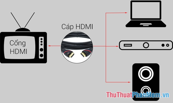 What is an HDMI cable? How many types of HDMI cables are there? The similarities and differences between them Picture 2