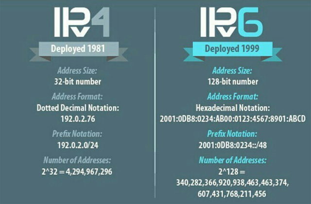 What is an IP address? Picture 2