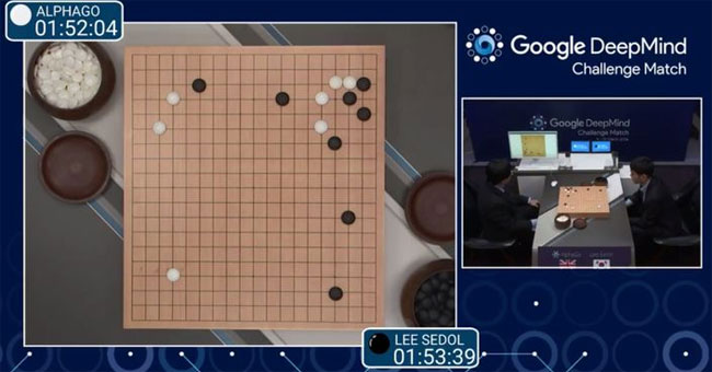 What is 'Artificial Intelligence' AlphaGo is what makes people admire? Picture 2