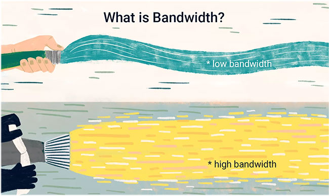 What is Bandwidth? Picture 1