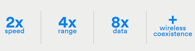 What is Bluetooth 5.0? What benefits does it have for our lives? Picture 4