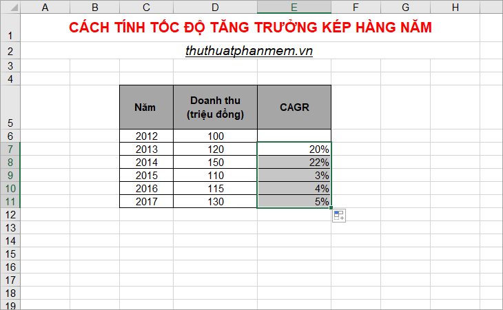 What is Cagr How to calculate annual compound growth rate (CAGR) Picture 6