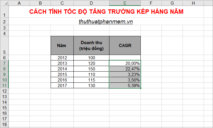 What is Cagr How to calculate annual compound growth rate (CAGR) Picture 8