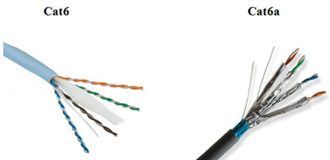 What is CAT 6 network cable and how is it different from the CAT 5e network cable? Picture 2