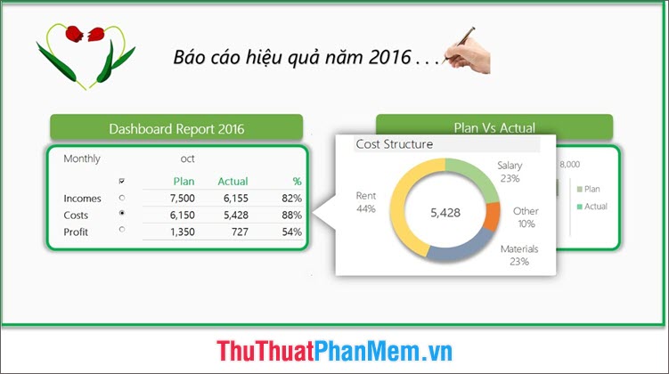 What is dashboard? What is Dashboard? Dashboard definition Picture 2