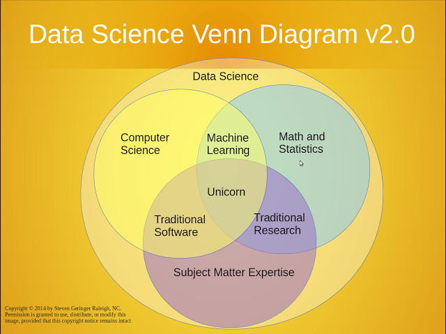 What is Data Scientist? How to become Data Scientist? Picture 1