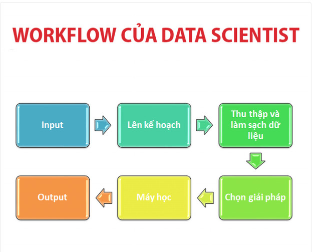 What is Data Scientist? How to become Data Scientist? Picture 2