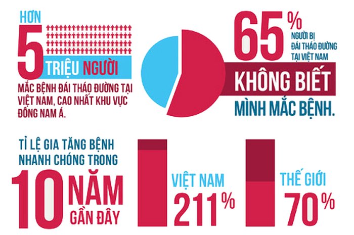 What is diabetes? Complications of diabetes Picture 2