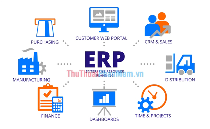 What is ERP? What is ERP software? Picture 3