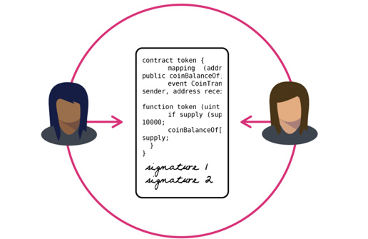 What is Ethereum, Smart Contract technology and ICO technology? Picture 2