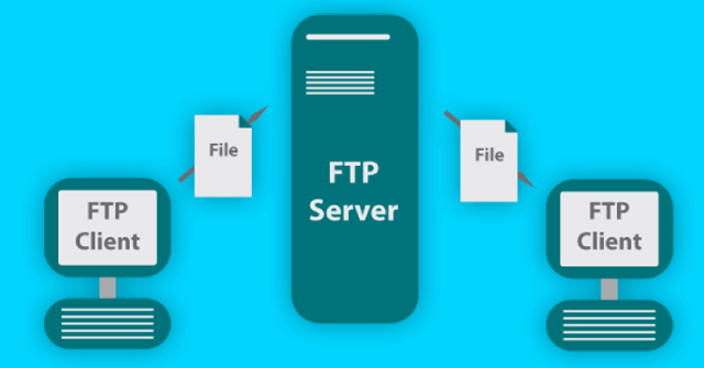 What is FTP? Things you didn't know about FTP Picture 1