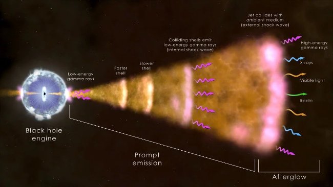 What is gamma-ray burst? Picture 9