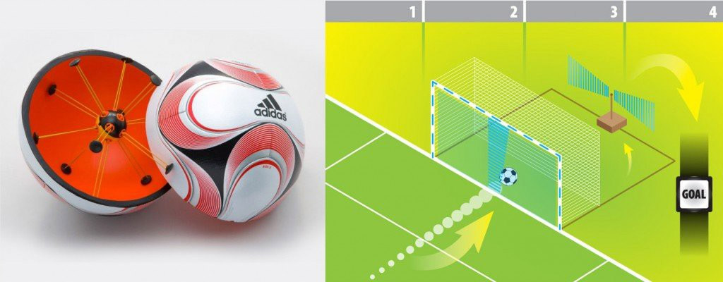 What is goal-line in football that can make accurate decisions instead of referees? Picture 4