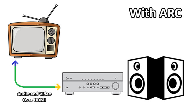 What is HDMI eARC? Picture 3