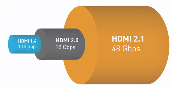 What is HDMI eARC? Picture 4