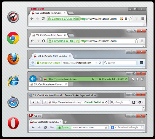 What is HTTPS? and why is it needed for your site Picture 2