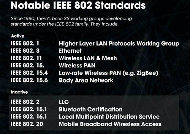 What is IEEE 802? What role does it play in shaping modern internet connection? Picture 1
