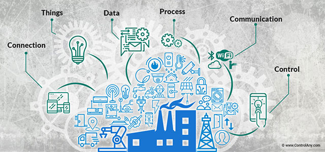 What Is Industrial Internet Of Things (IIoT)? - TipsMake.com