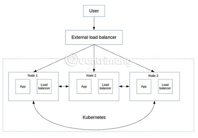 What is Kubernetes? Picture 4