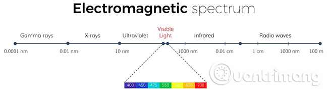 What is Li-Fi? Picture 3