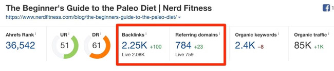 What is Linkbait in SEO? How to create linkbait effectively? Picture 1