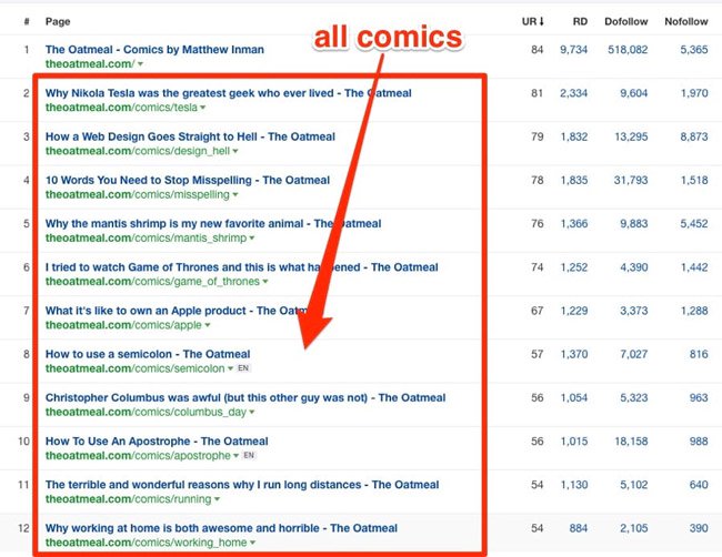 What is Linkbait in SEO? How to create linkbait effectively? Picture 4