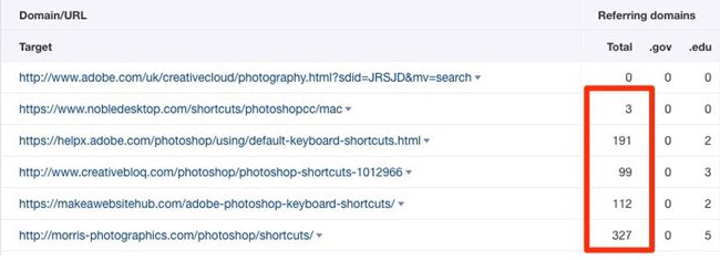What is Linkbait in SEO? How to create linkbait effectively? Picture 6