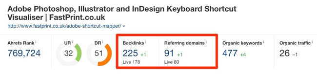 What is Linkbait in SEO? How to create linkbait effectively? Picture 8