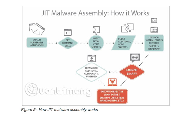 What is Malvertising (Malicious Ads)? Picture 2